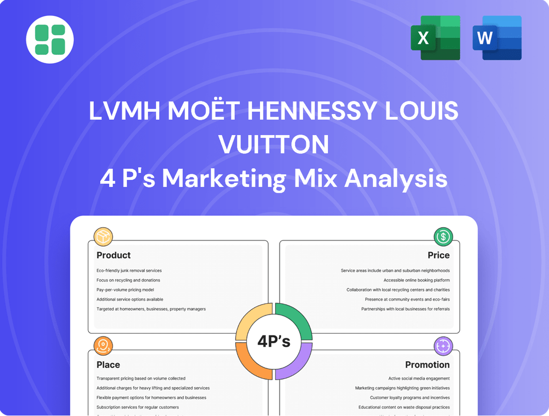 LVMH Moët Hennessy Louis Vuitton Marketing Mix
