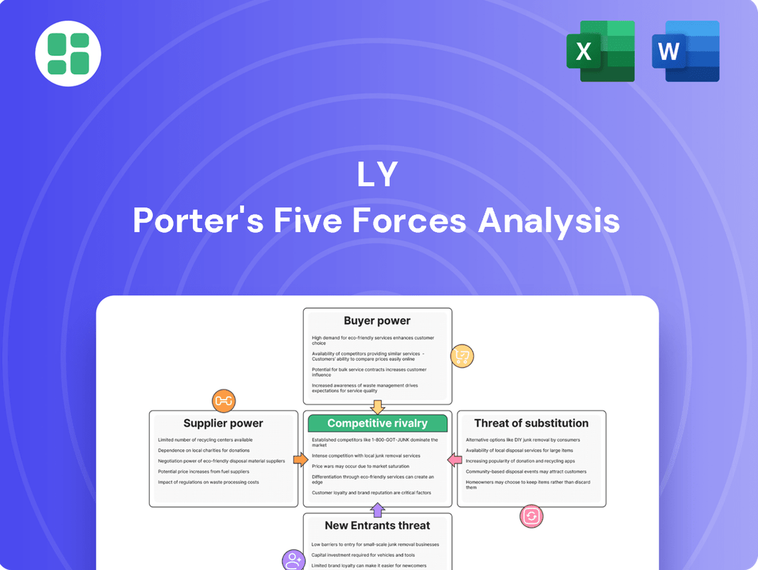 LY Porter's Five Forces Analysis
