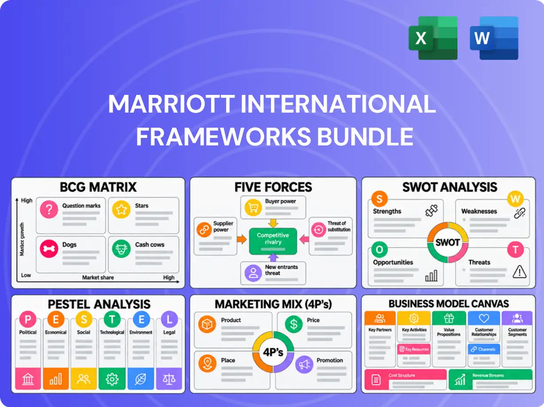 Marriott International Company Analysis