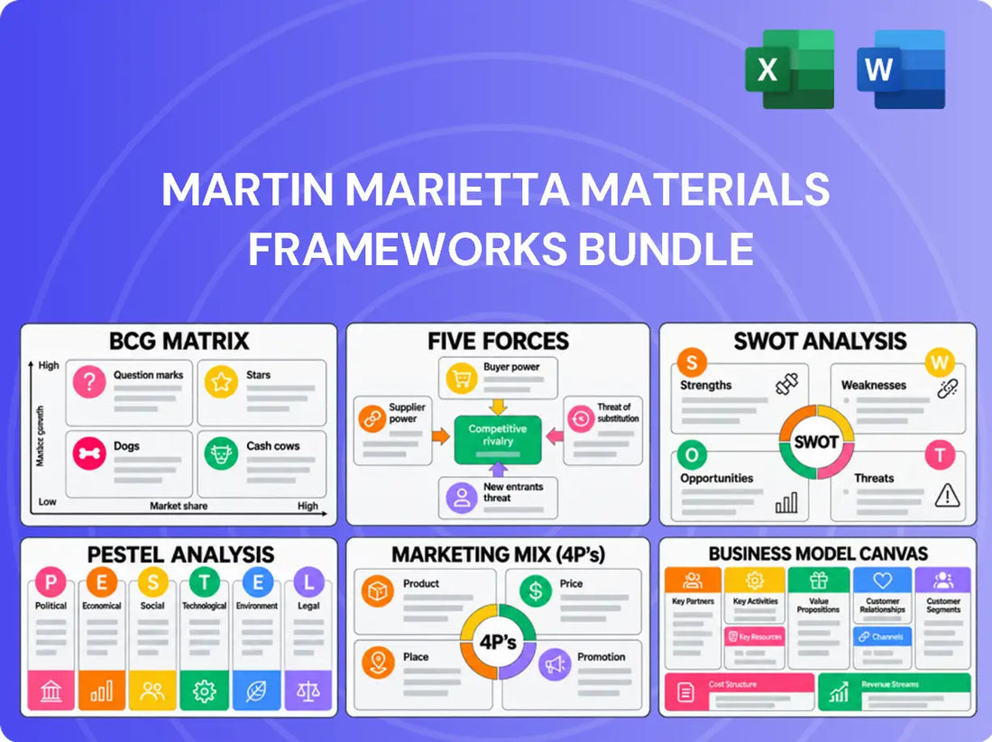 Martin Marietta Materials Company Analysis