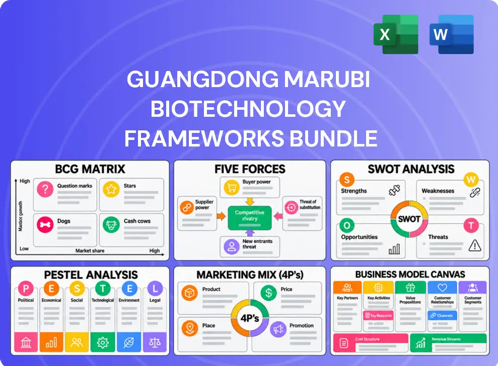 Guangdong Marubi Biotechnology Company Analysis