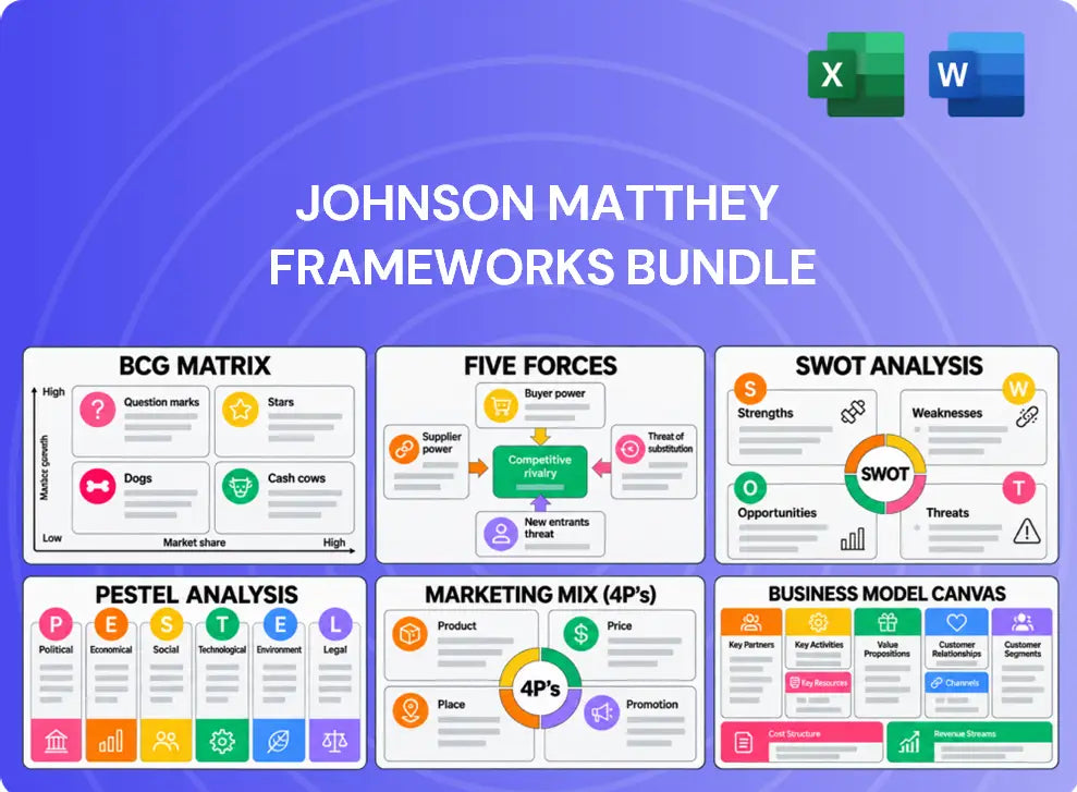 Johnson Matthey Company Analysis