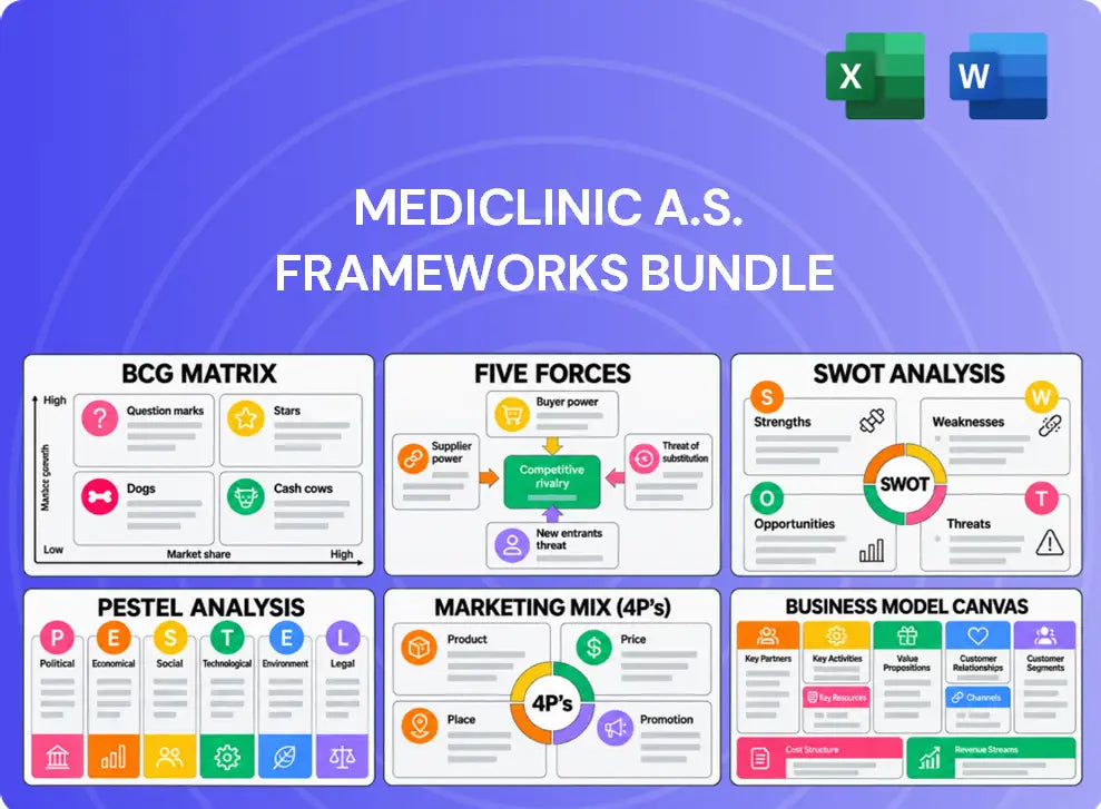 MediClinic a.s. Company Analysis