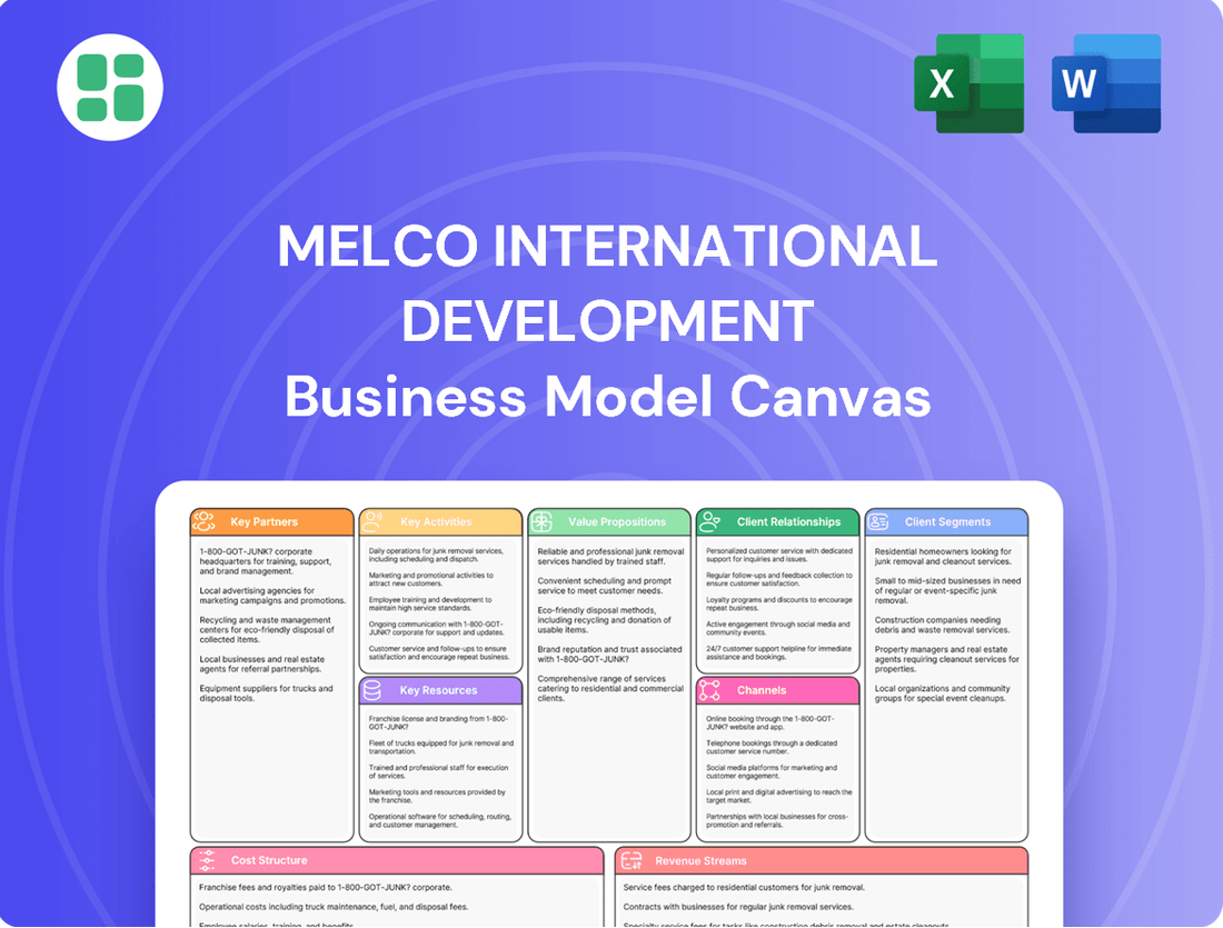 Melco International Development Business Model Canvas