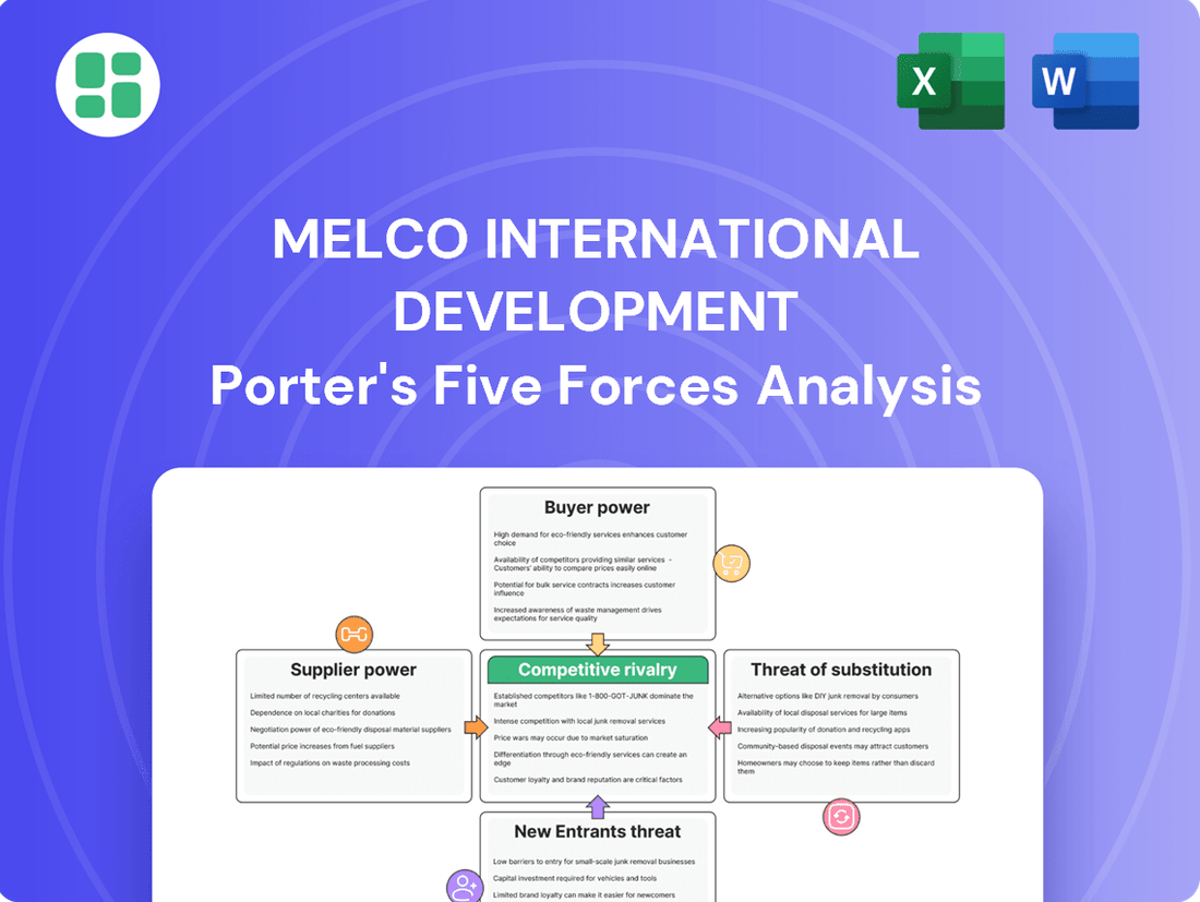 Melco International Development Porter's Five Forces Analysis