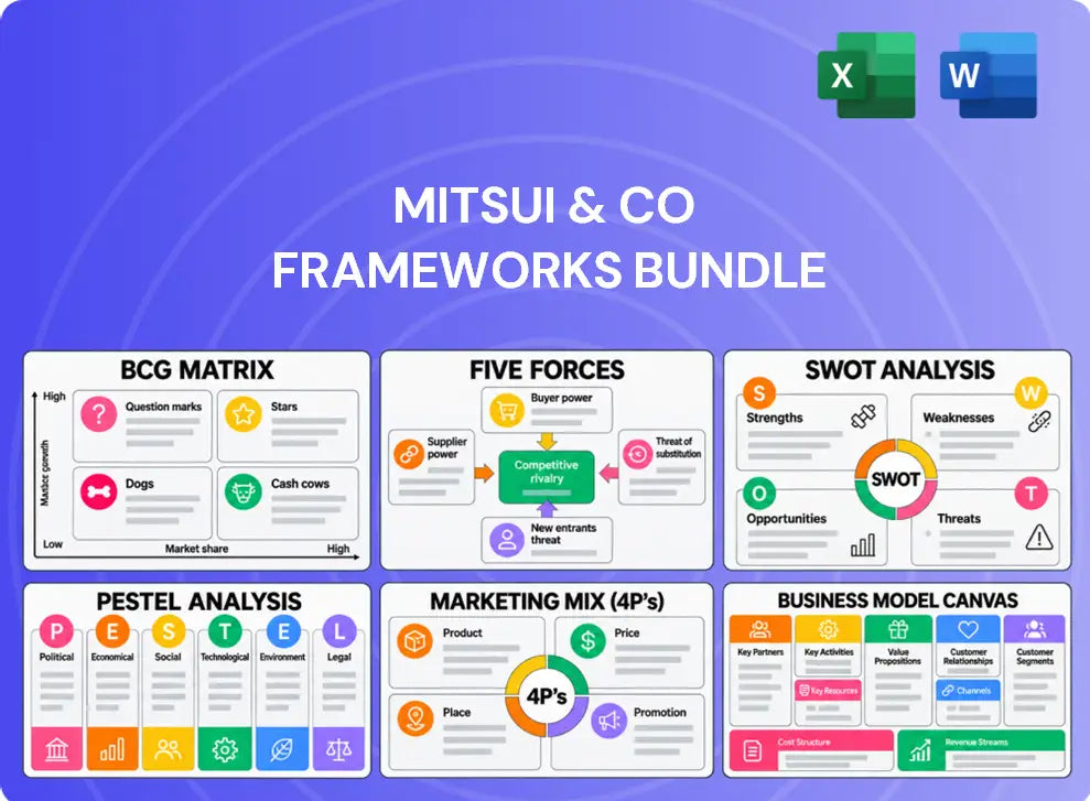 Mitsui & Co Company Analysis