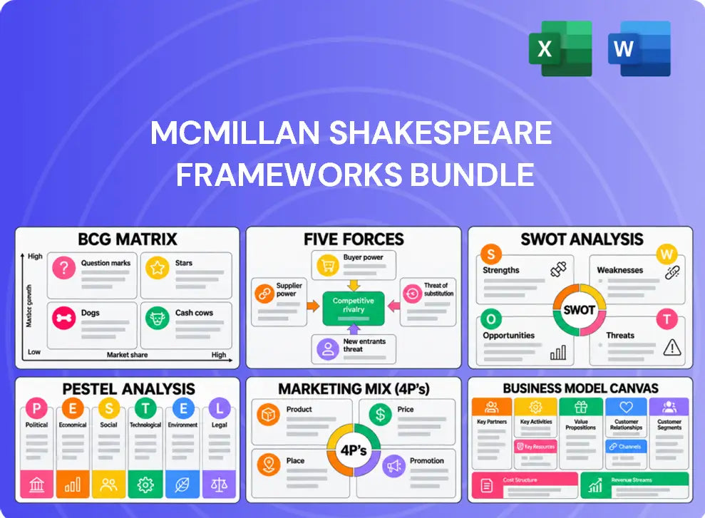 McMillan Shakespeare Company Analysis