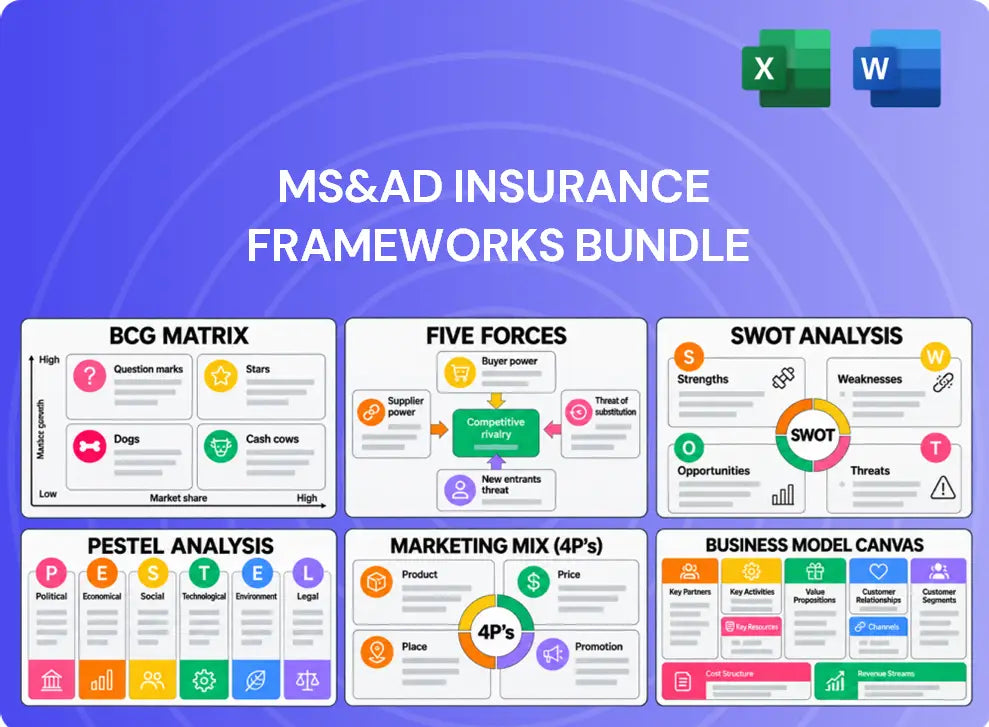 MS&AD Insurance Company Analysis