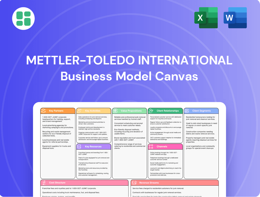 Mettler-Toledo International Business Model Canvas