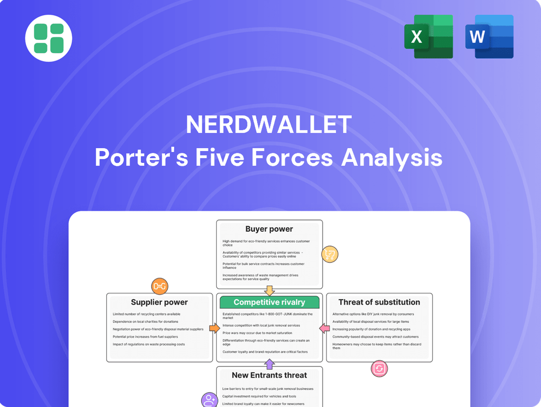 NerdWallet Porter's Five Forces Analysis