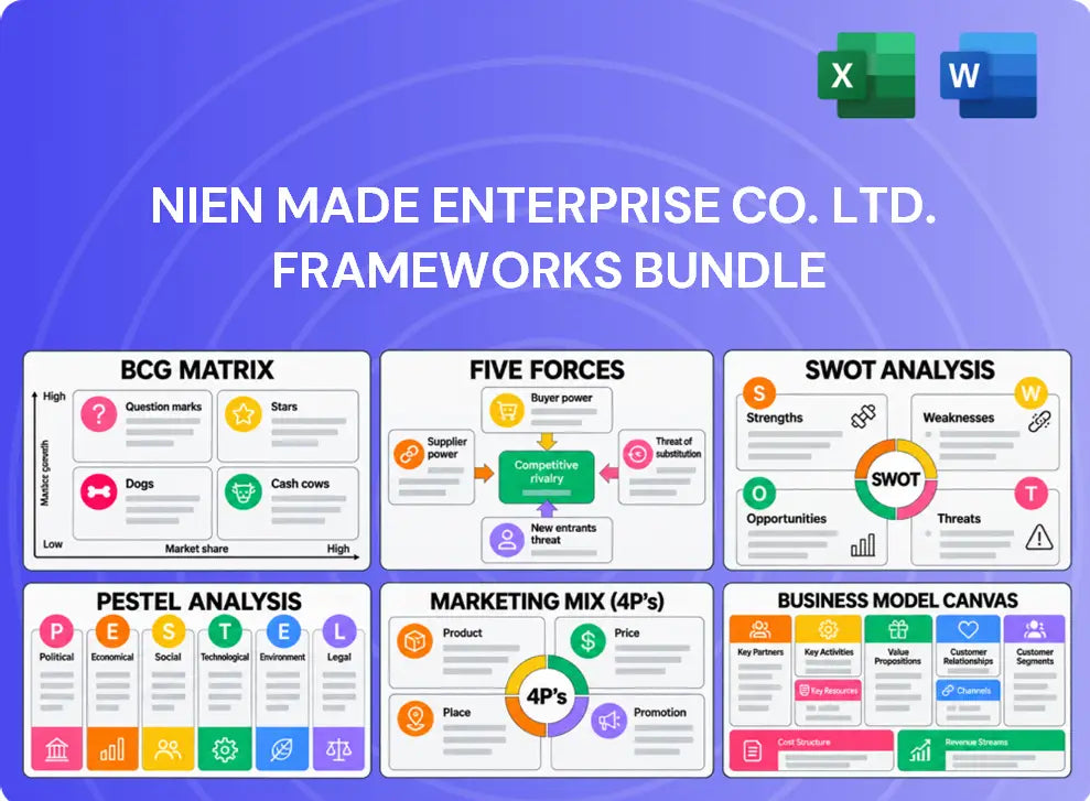 Nien Made Enterprise Co. Ltd. Company Analysis