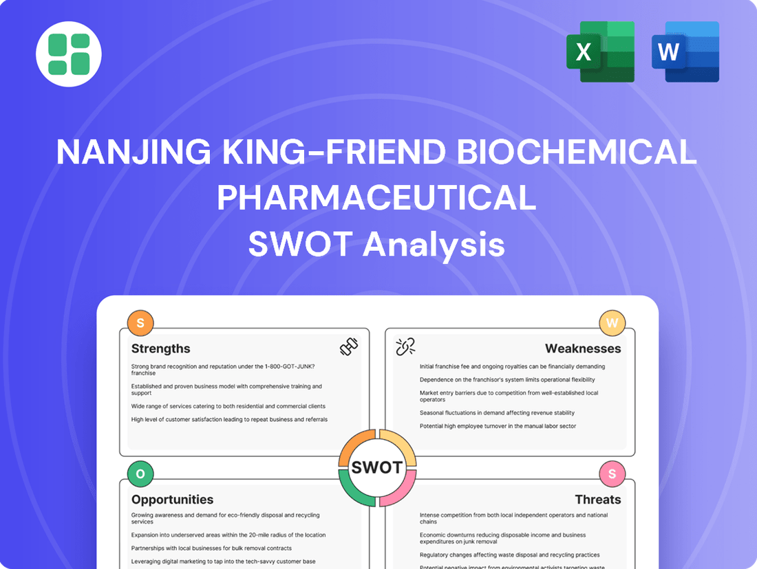 Nanjing King-Friend Biochemical Pharmaceutical SWOT Analysis