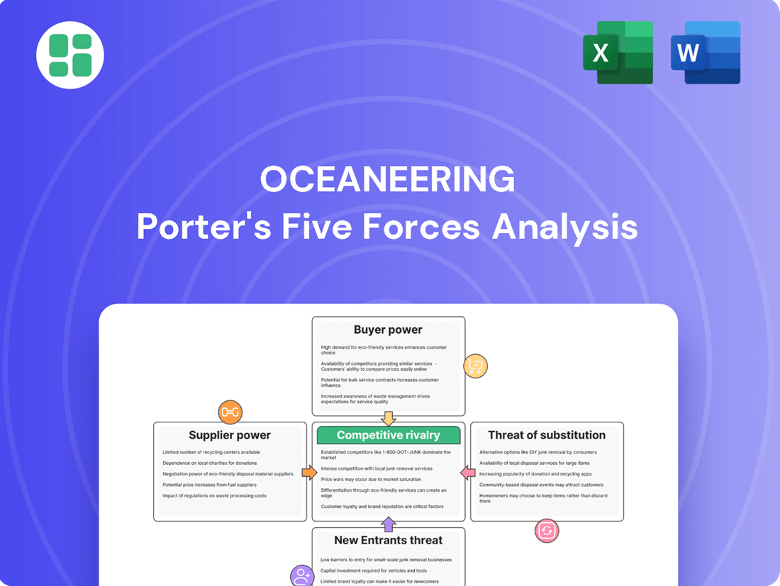 Oceaneering Porter's Five Forces Analysis
