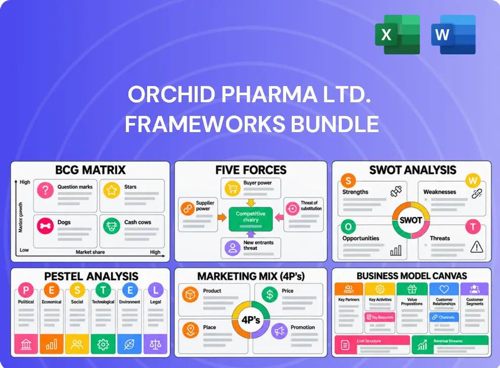 Orchid Pharma Ltd. Company Analysis