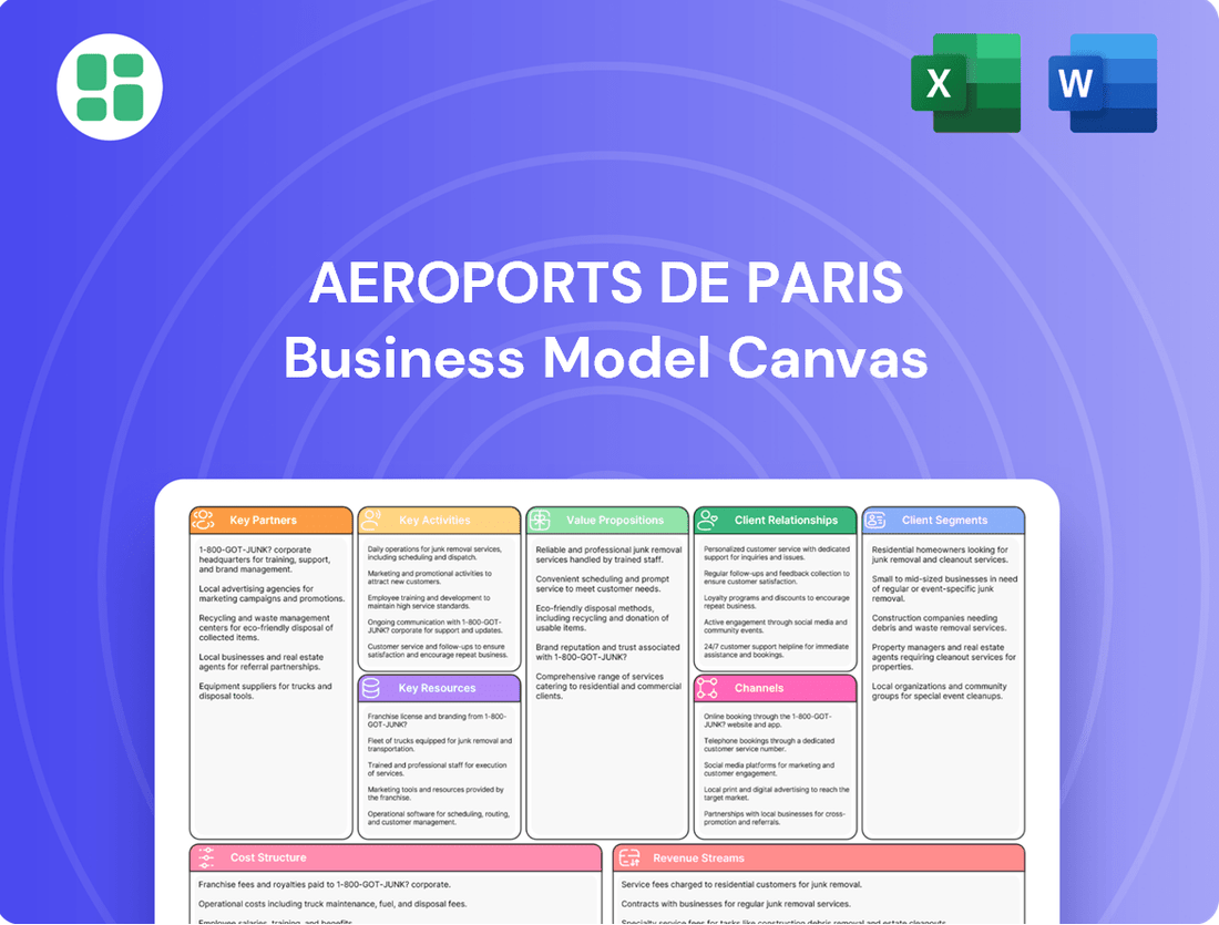 Aeroports de Paris Business Model Canvas