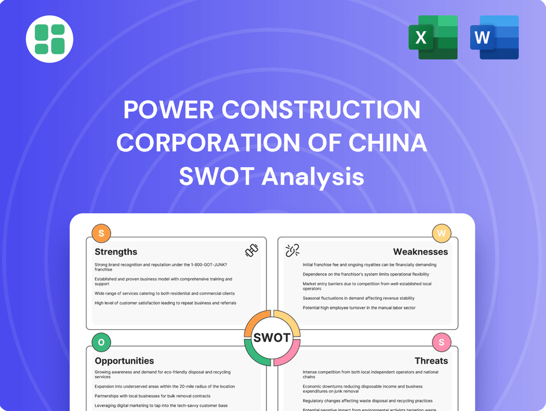 Power Construction Corporation of China SWOT Analysis