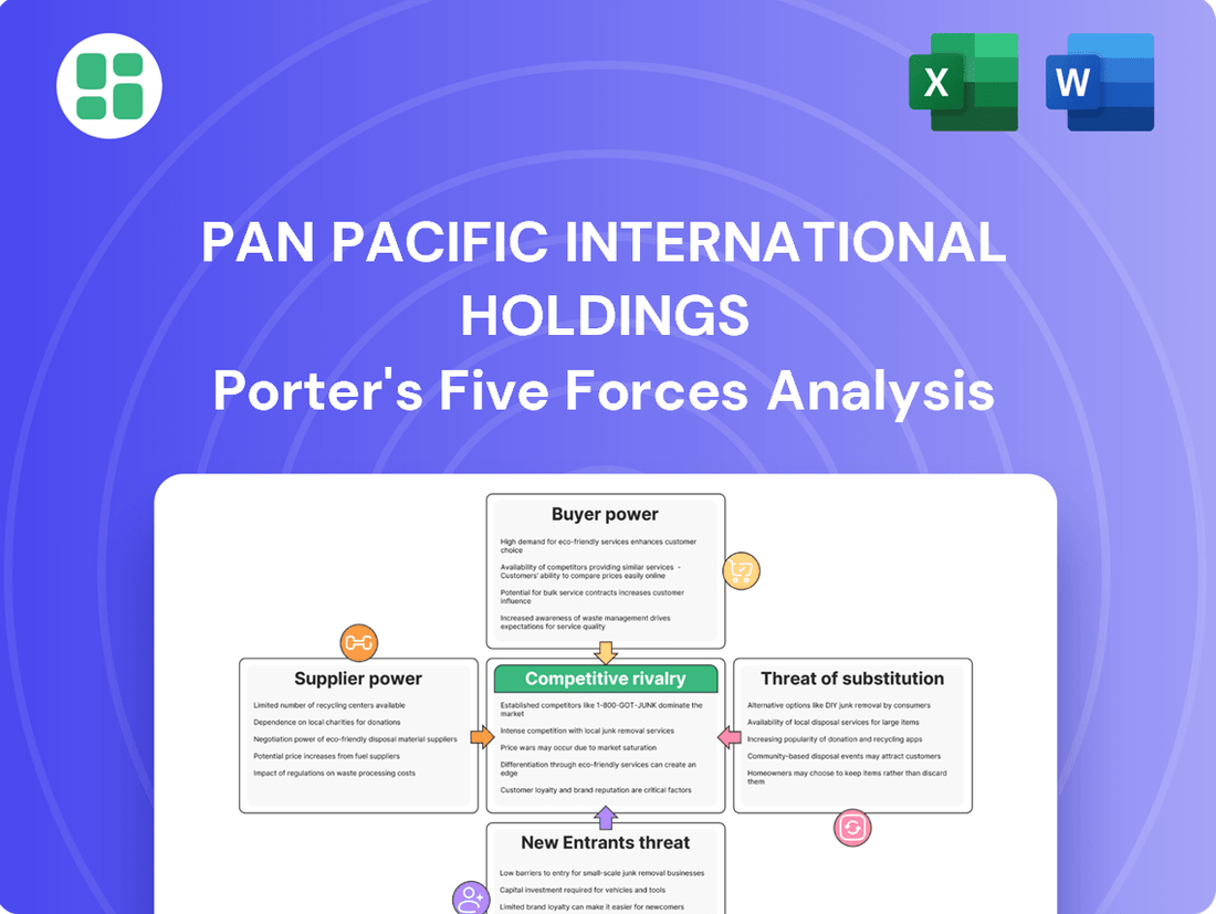Pan Pacific International Holdings Porter's Five Forces Analysis