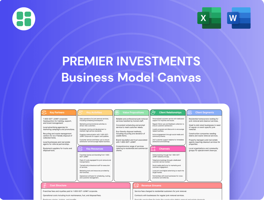 Premier Investments Business Model Canvas