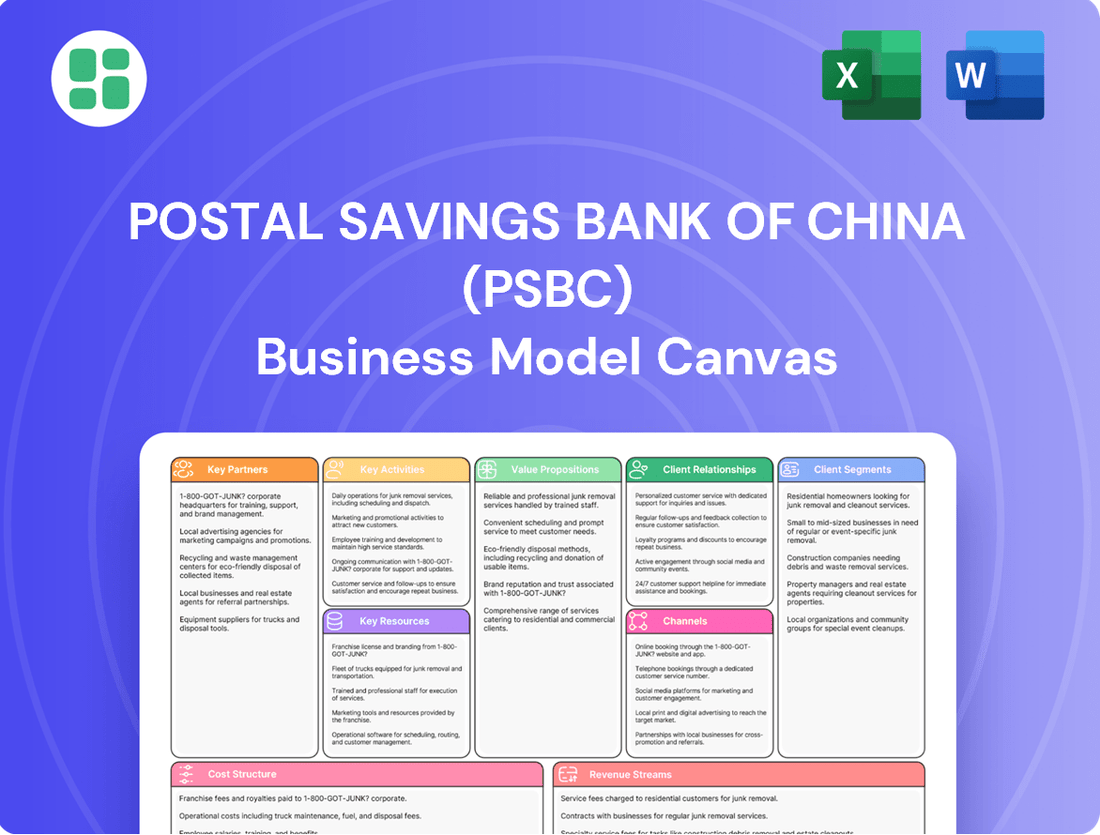 Postal Savings Bank Of China (PSBC) Business Model Canvas