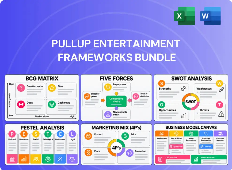 PulluP Entertainment Company Analysis