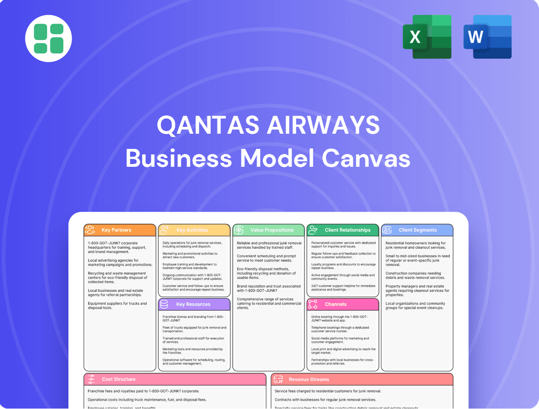 Qantas Airways Business Model Canvas