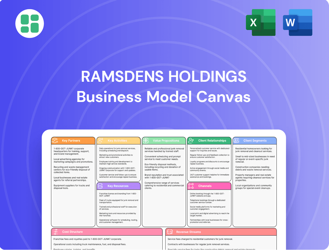 Ramsdens Holdings Business Model Canvas