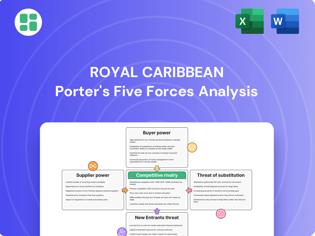 Royal Caribbean Porter's Five Forces Analysis