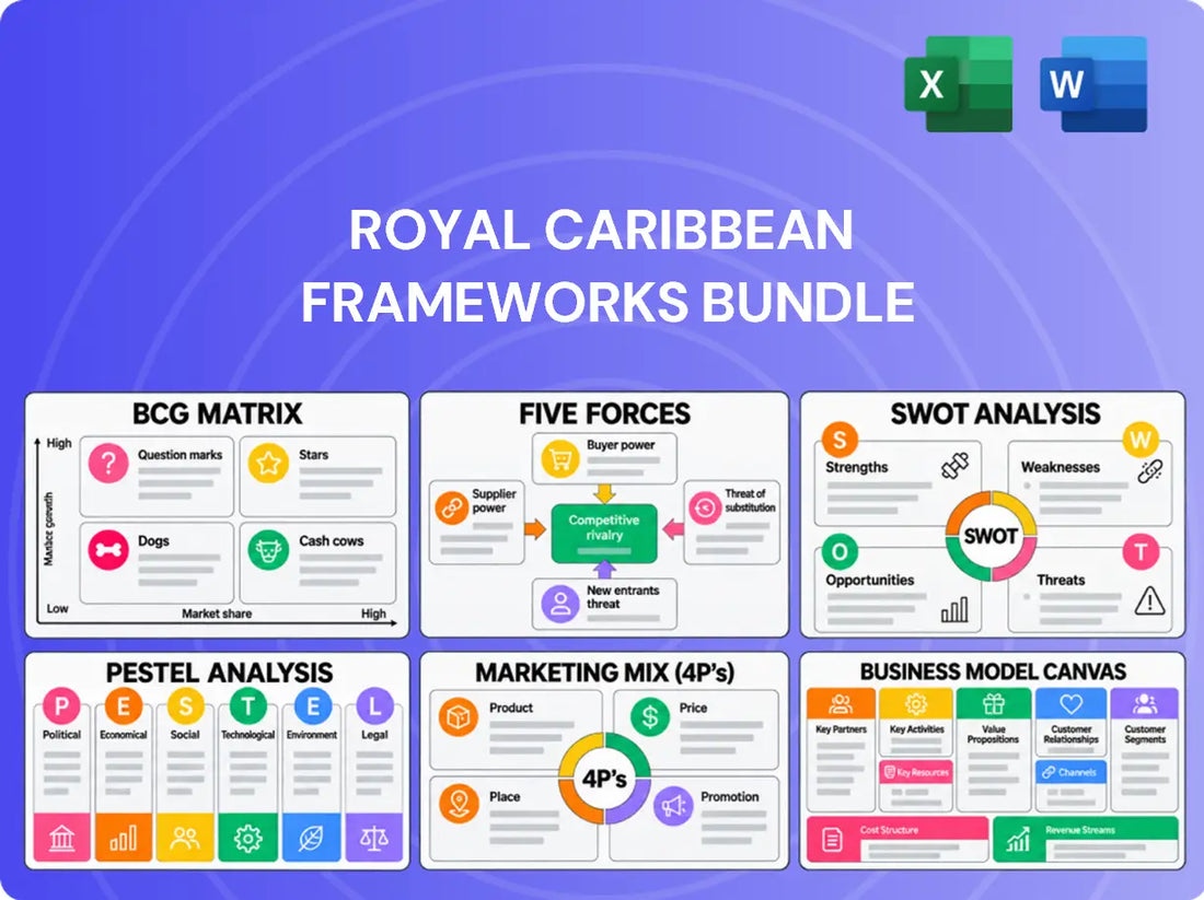 Royal Caribbean Company Analysis