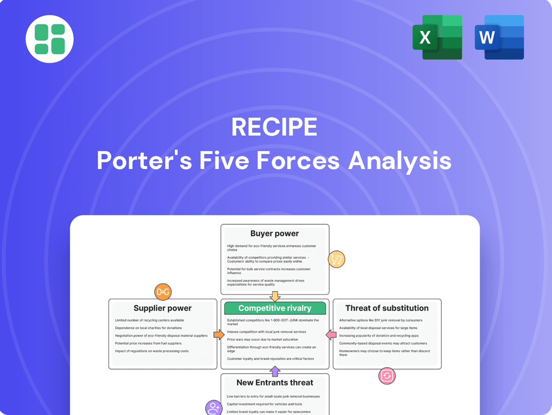 Recipe Porter's Five Forces Analysis