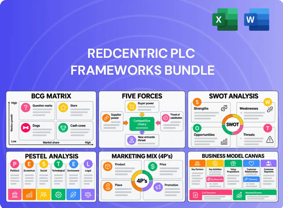 Redcentric Plc Company Analysis