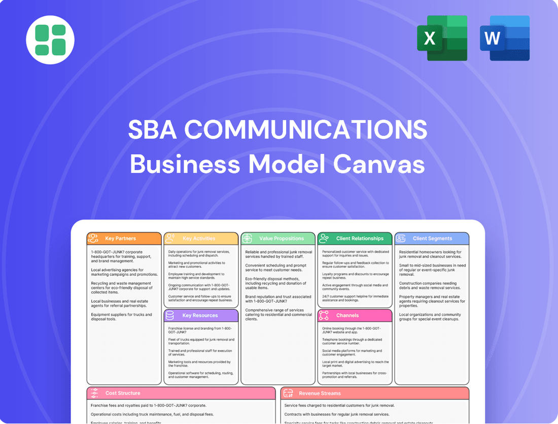 SBA Communications Business Model Canvas