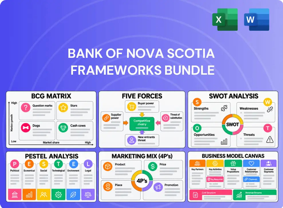 Bank of Nova Scotia Company Analysis