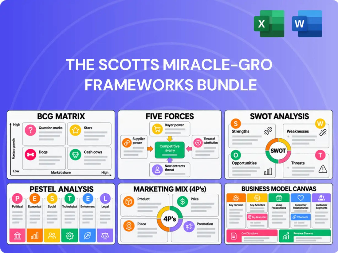 The Scotts Miracle-Gro Company Analysis