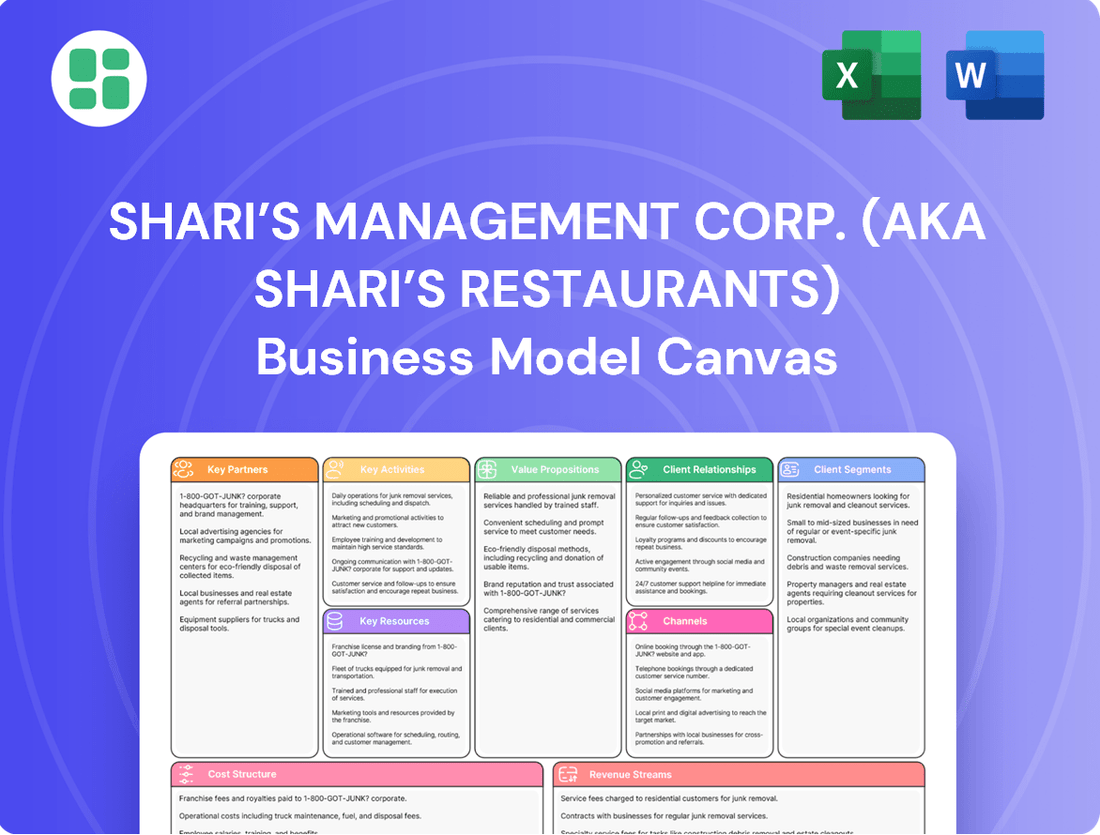 Shari’s Management Corp. (aka Shari’s Restaurants) Business Model Canvas