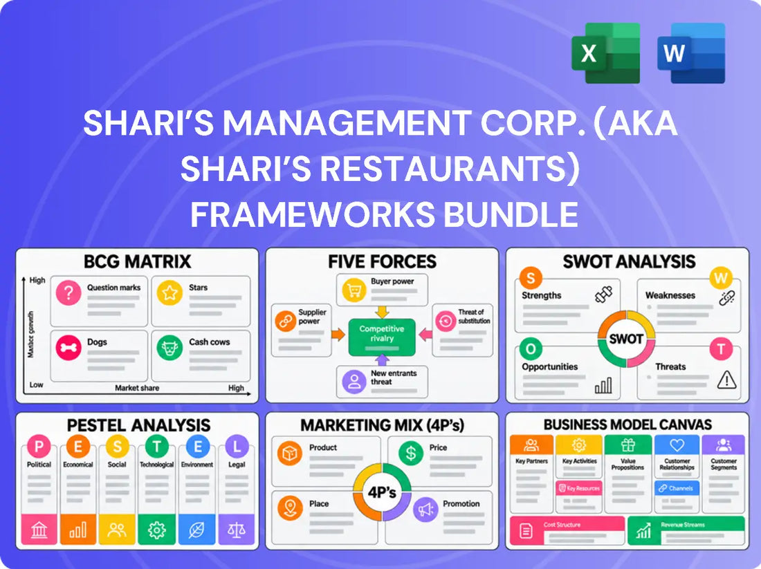 Shari’s Management Corp. (aka Shari’s Restaurants) Company Analysis