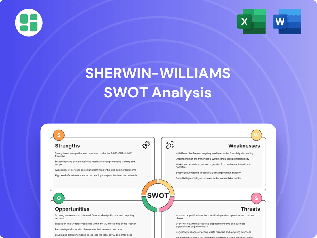 Sherwin-Williams SWOT Analysis
