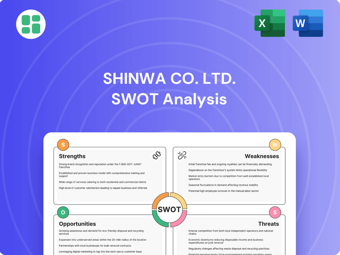 Shinwa Co. Ltd. SWOT Analysis