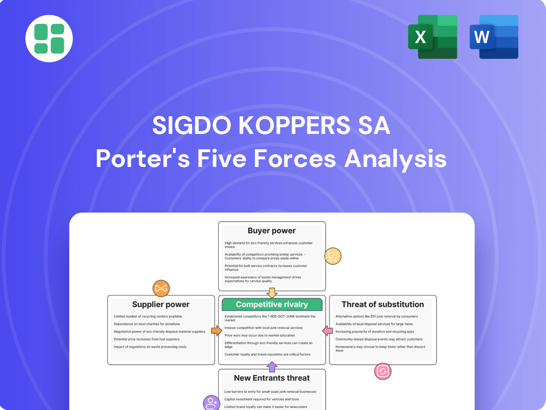 Sigdo Koppers SA Porter's Five Forces Analysis