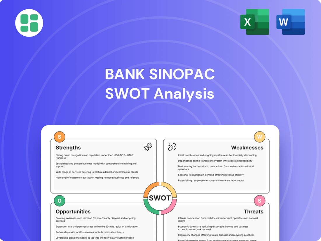 Bank SinoPac SWOT Analysis