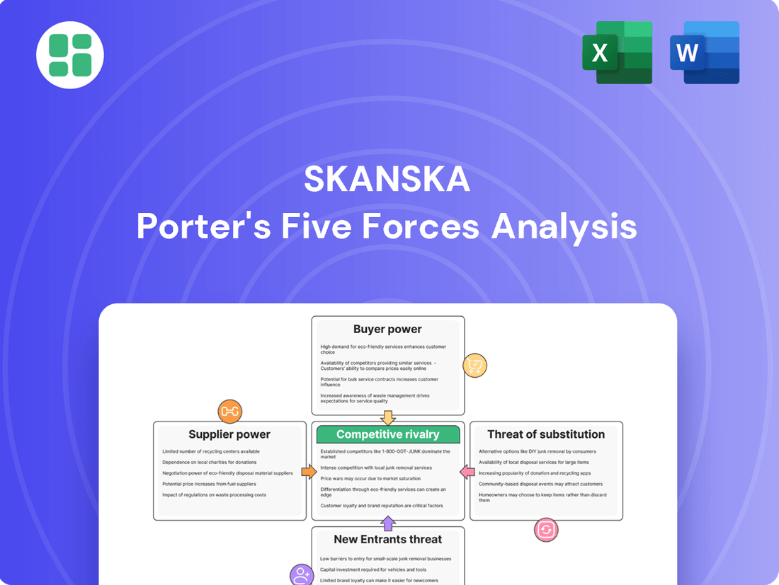 Skanska Porter's Five Forces Analysis