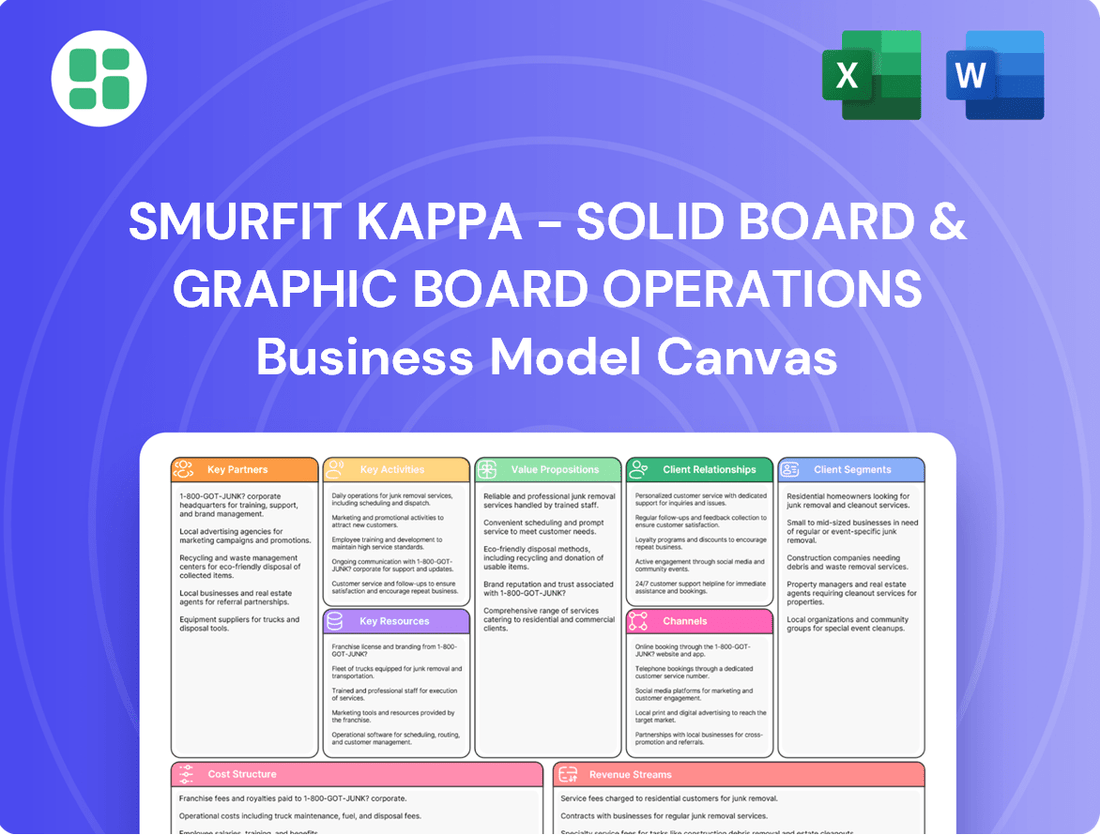 Smurfit Kappa - Solid board & Graphic Board Operations Business Model Canvas
