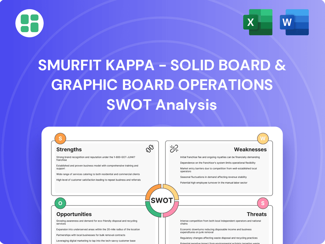Smurfit Kappa - Solid board & Graphic Board Operations SWOT Analysis