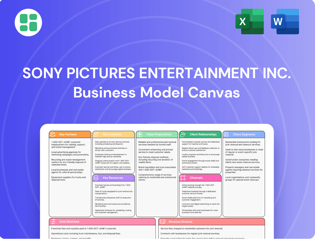 Sony Pictures Entertainment Inc. Business Model Canvas