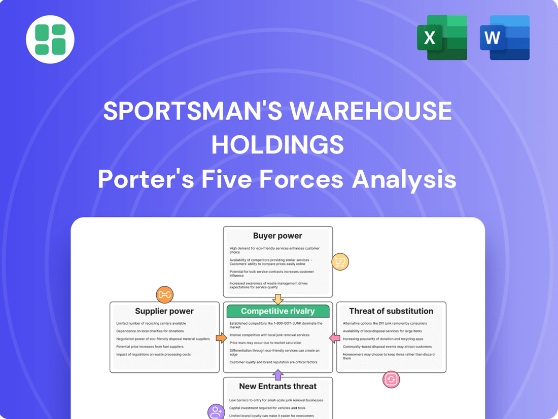 Sportsman's Warehouse Holdings Porter's Five Forces Analysis