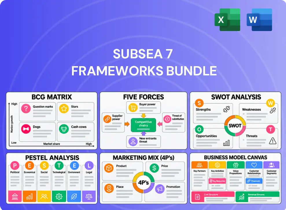 Subsea 7 Company Analysis