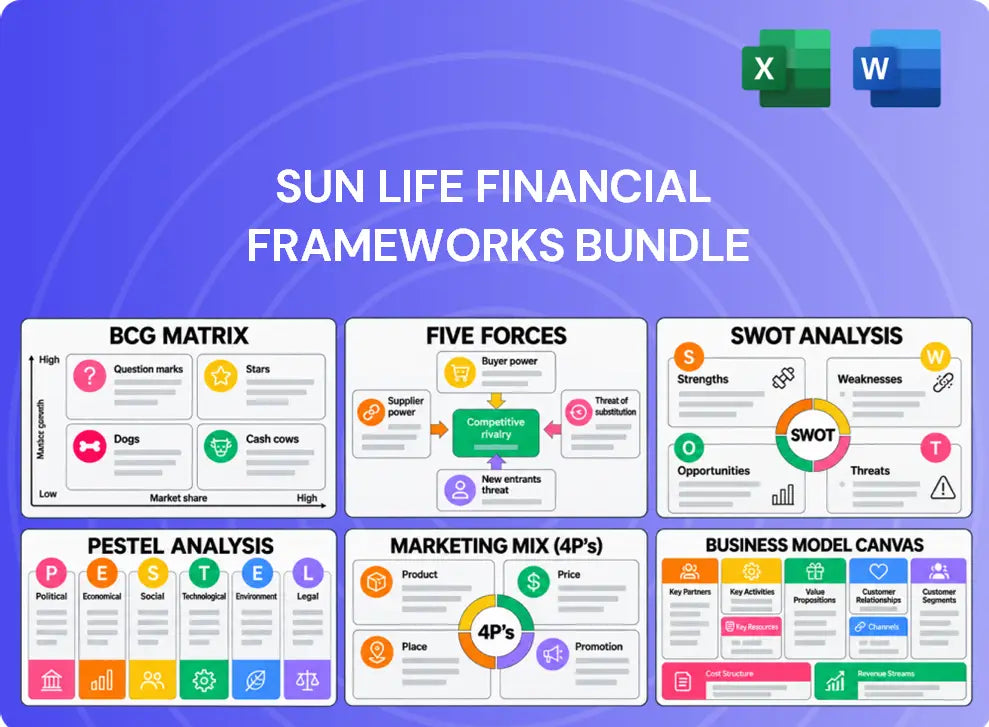 Sun Life Financial Company Analysis