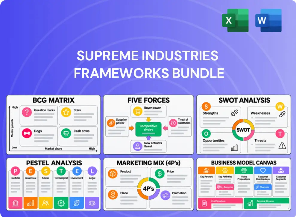 Supreme Industries  Company Analysis