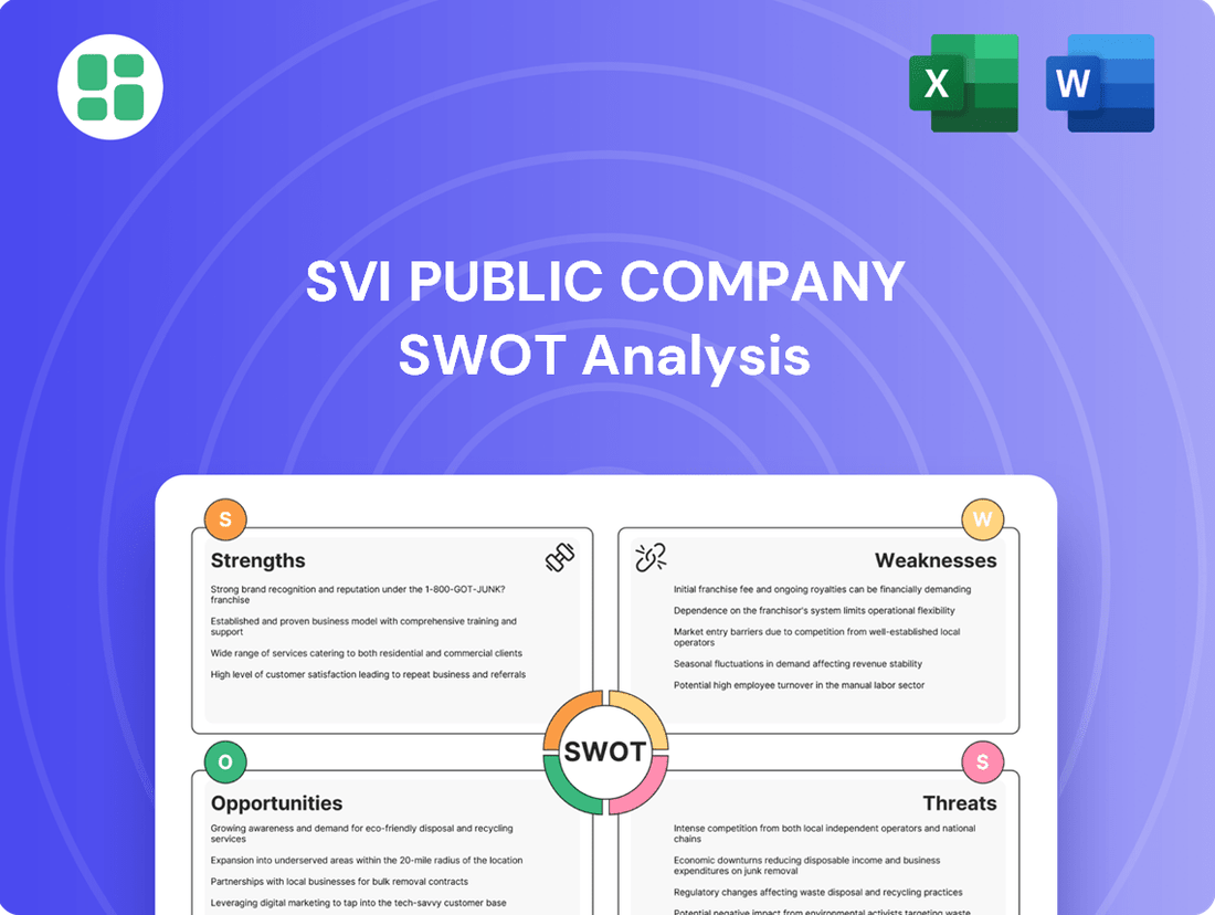 SVI Public Company SWOT Analysis