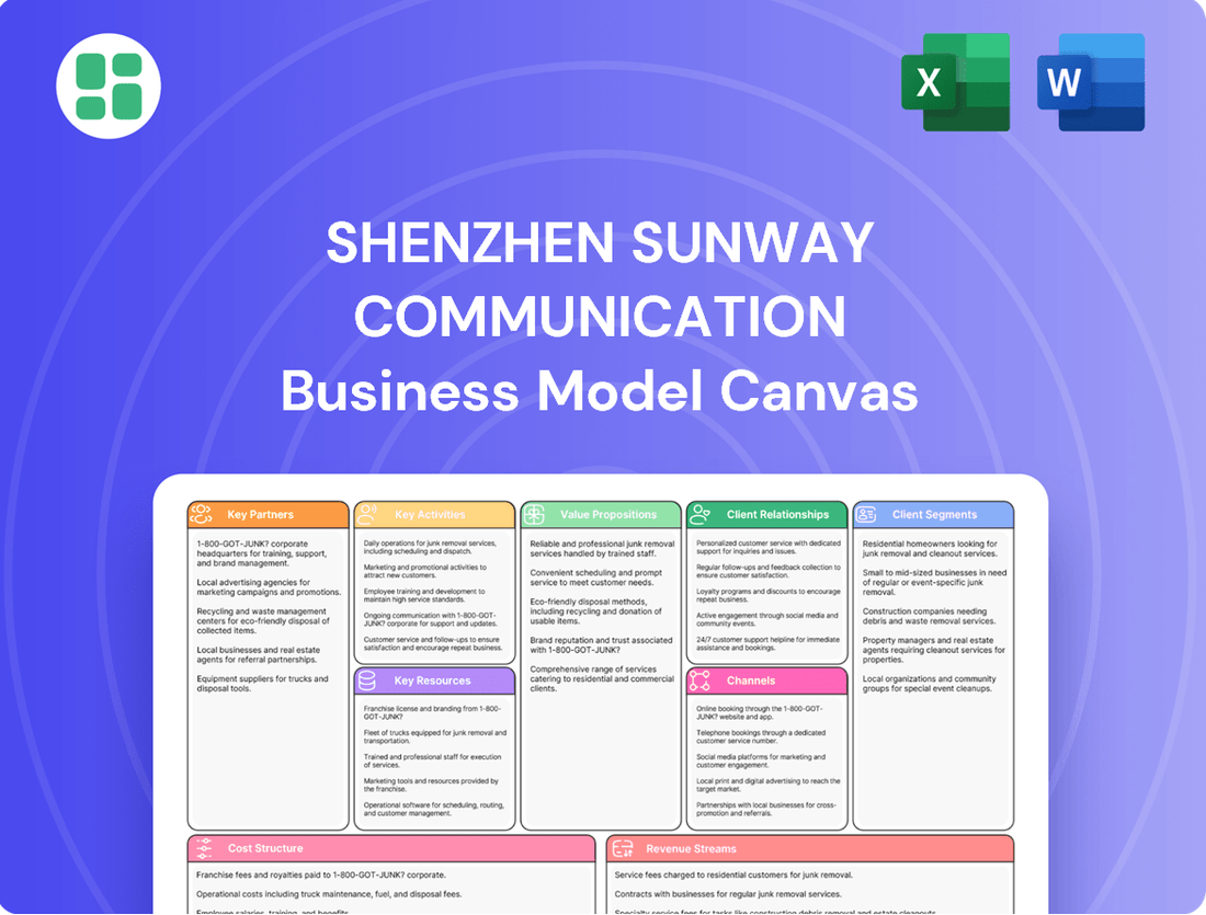 Shenzhen Sunway Communication Business Model Canvas