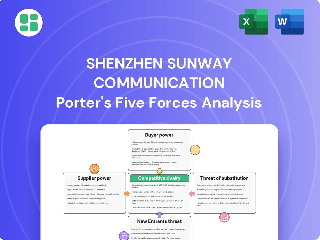 Shenzhen Sunway Communication Porter's Five Forces Analysis